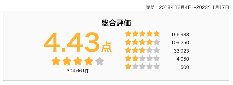 しまうまプリント年賀状の口コミ